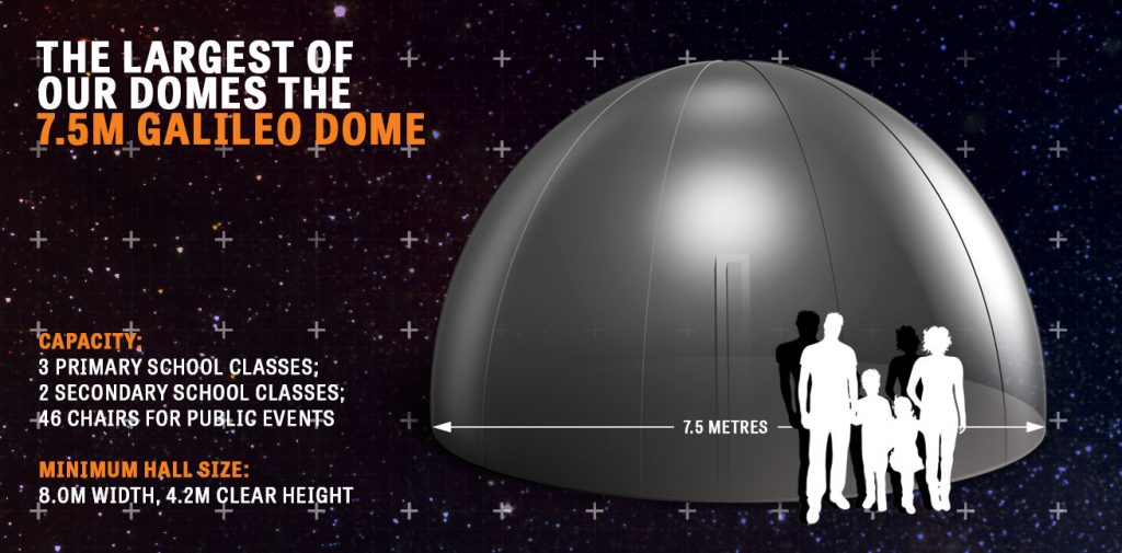 The Galileo Dome